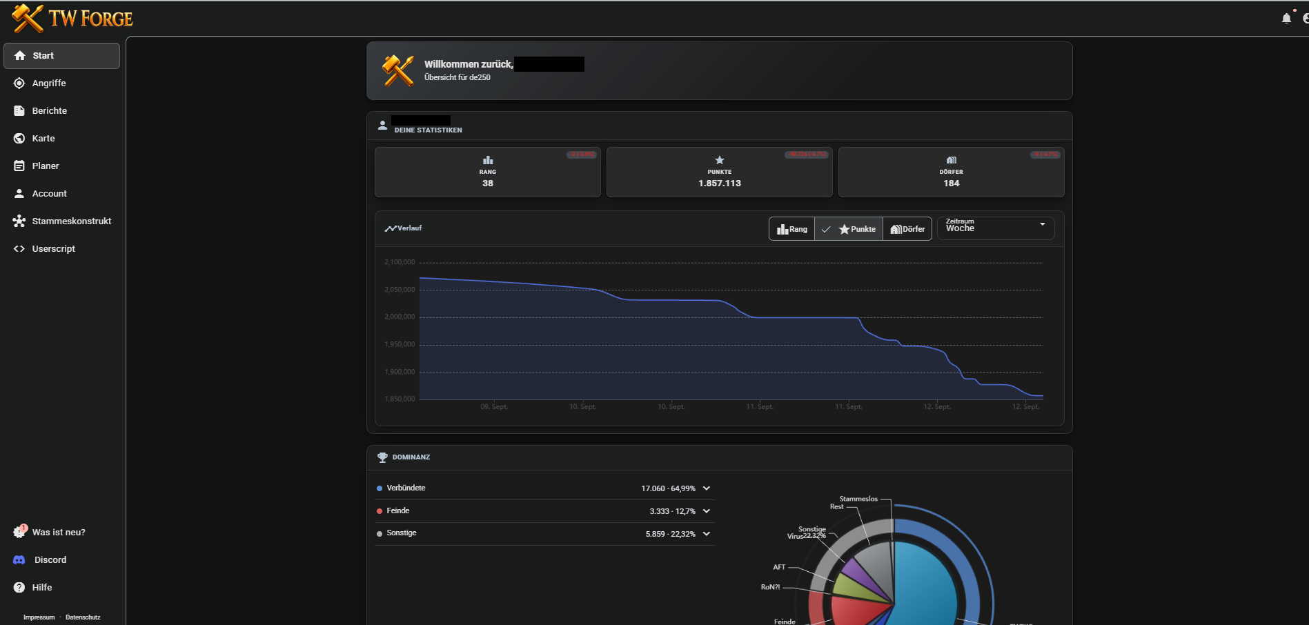 Dashboard einer Welt mit Statistiken